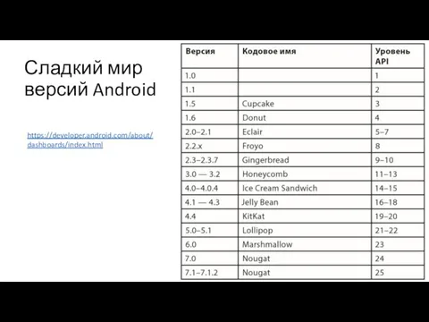 Сладкий мир версий Android https://developer.android.com/about/dashboards/index.html