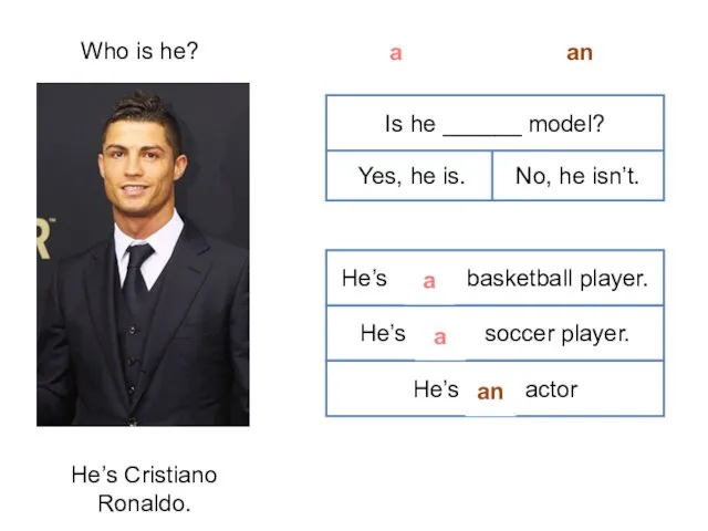 Who is he? He’s Cristiano Ronaldo. Is he ______ model?