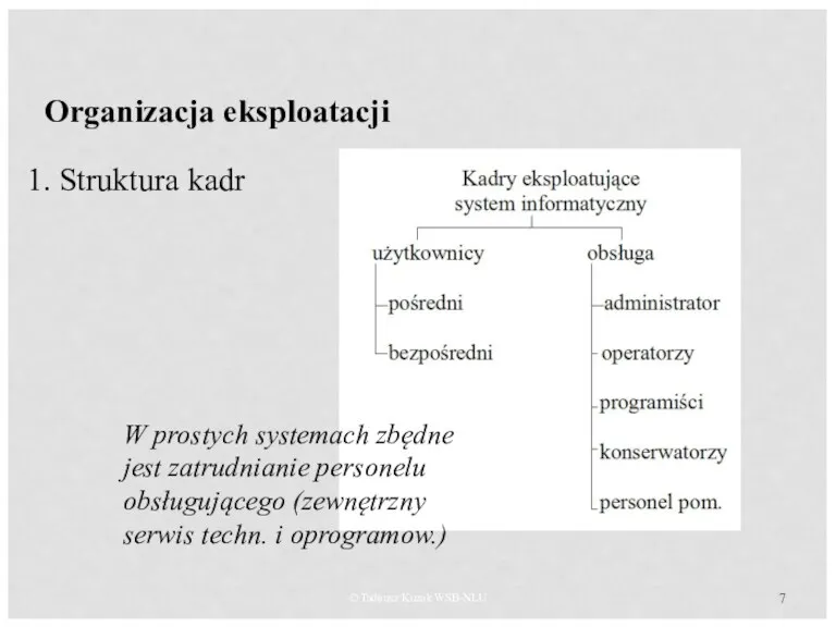 © Tadeusz Kuzak WSB-NLU Organizacja eksploatacji Struktura kadr W prostych