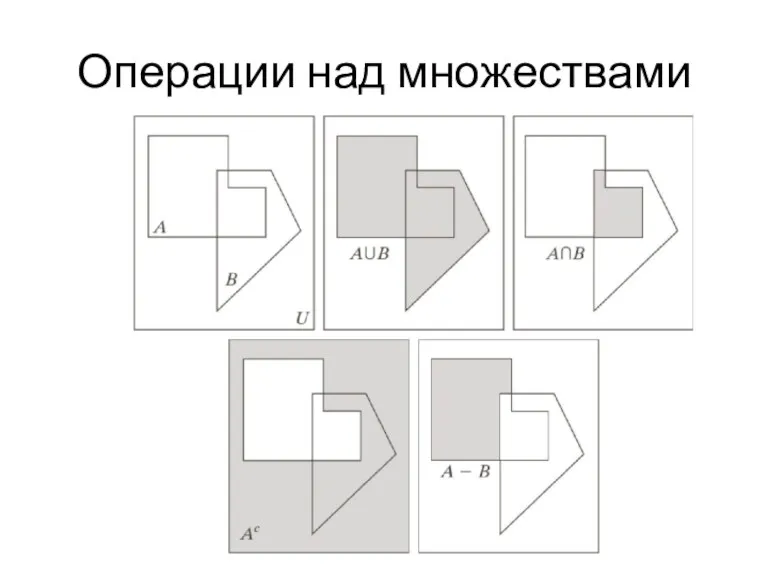 Операции над множествами