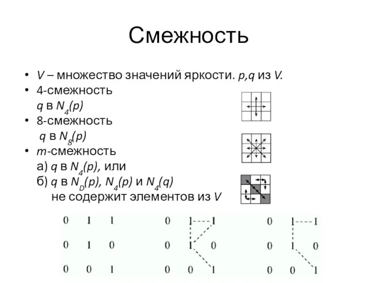 Смежность V – множество значений яркости. p,q из V. 4-смежность