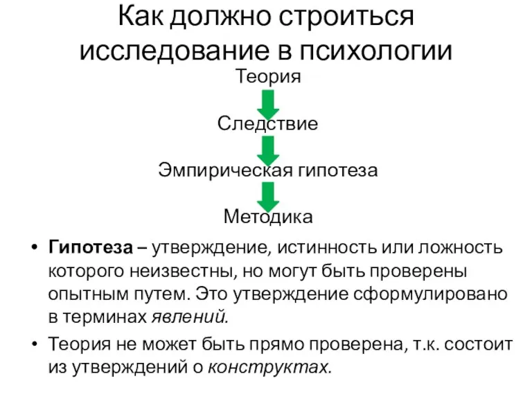 Как должно строиться исследование в психологии Теория Следствие Эмпирическая гипотеза