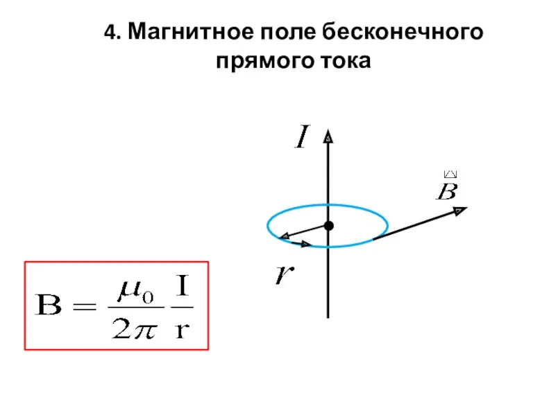 4. Магнитное поле бесконечного прямого тока