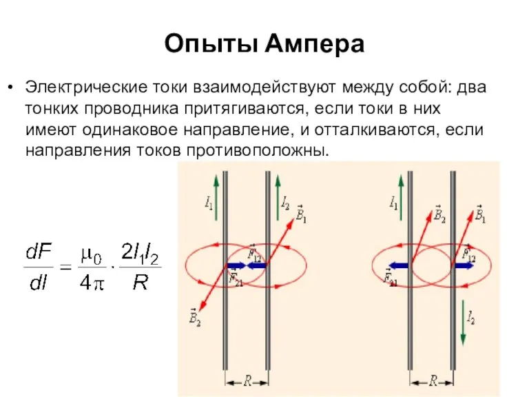 Опыты Ампера Электрические токи взаимодействуют между собой: два тонких проводника притягиваются, если токи