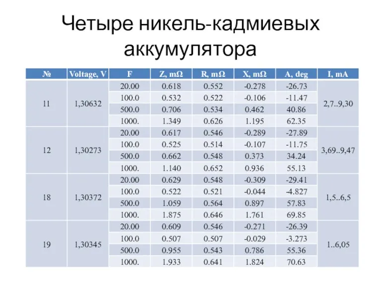 Четыре никель-кадмиевых аккумулятора