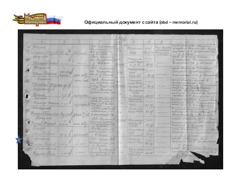 Официальный документ с сайта (obd – memorial.ru)