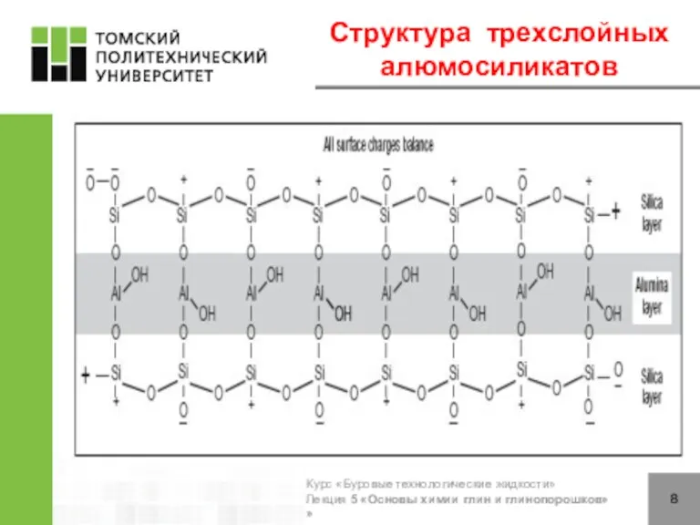 Структура трехслойных алюмосиликатов Курс «Буровые технологические жидкости» Лекция 5 «Основы химии глин и глинопорошков» »
