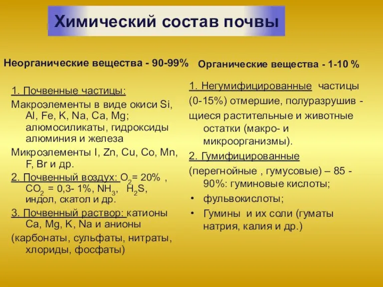 Химический состав почвы Неорганические вещества - 90-99% 1. Почвенные частицы: