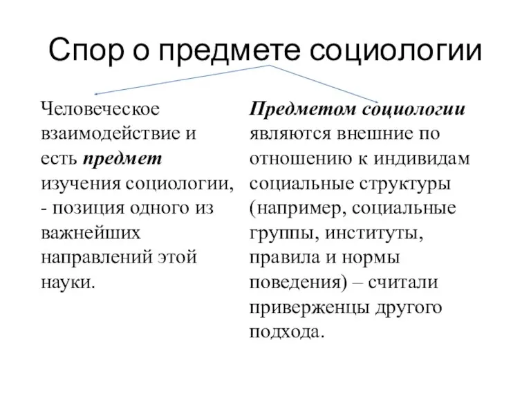 Спор о предмете социологии Человеческое взаимодействие и есть предмет изучения