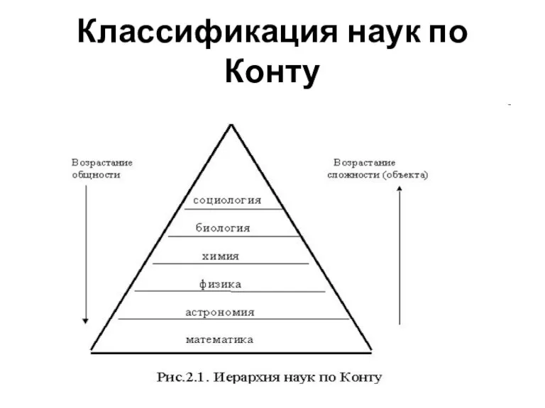 Классификация наук по Конту