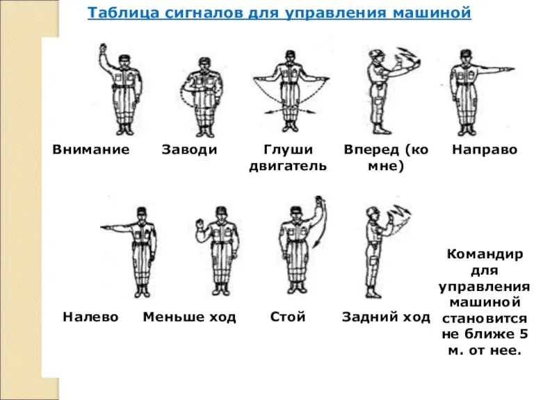 Таблица сигналов для управления машиной