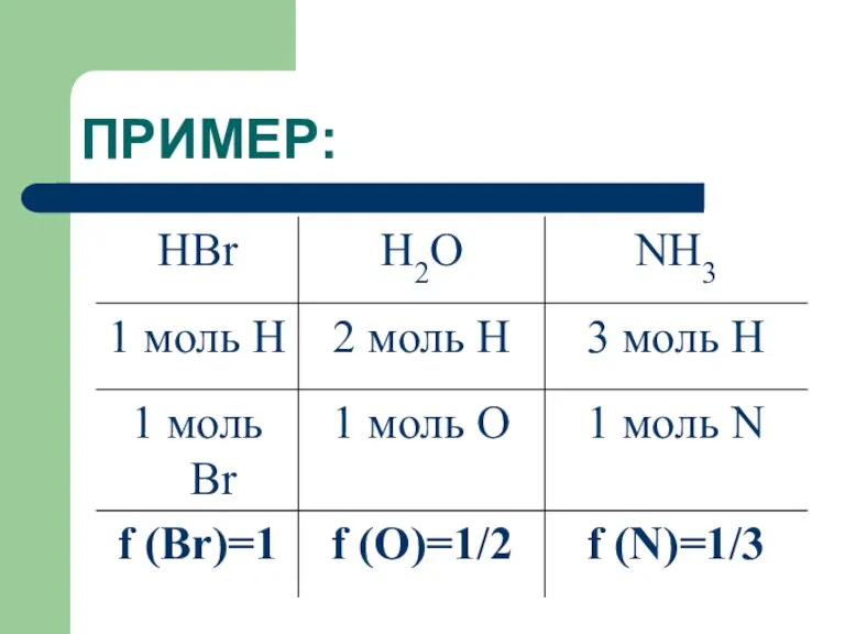 ПРИМЕР: