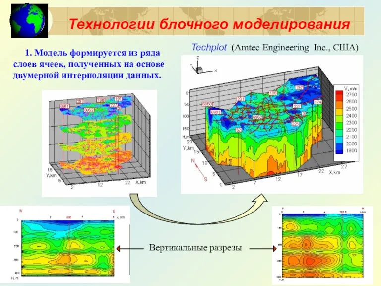 Технологии блочного моделирования Вертикальные разрезы 1. Модель формируется из ряда