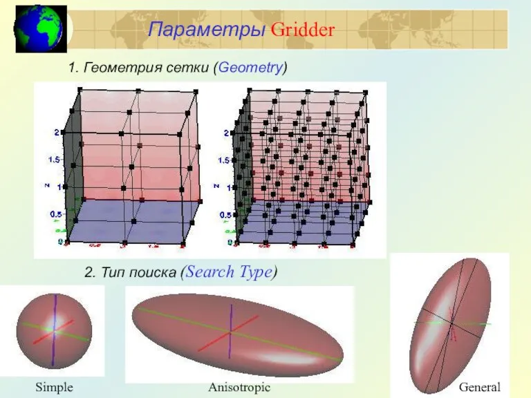 Параметры Gridder 1. Геометрия сетки (Geometry) 2. Тип поиска (Search Type) Simple Anisotropic General