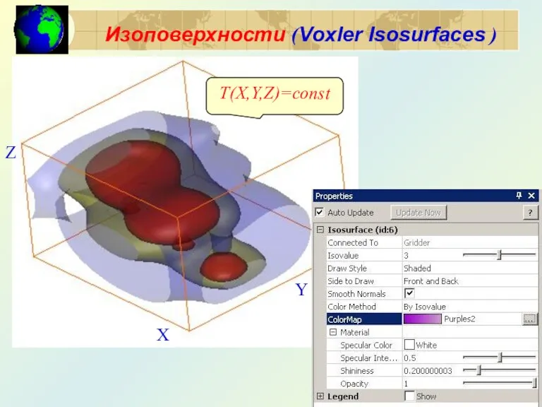 Изоповерхности (Voxler Isosurfaces ) T(X,Y,Z)=const X Y Z X