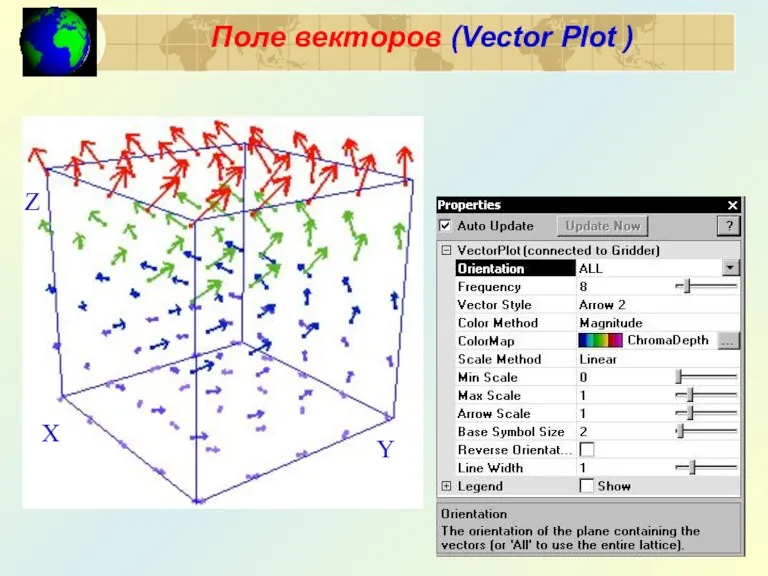 Поле векторов (Vector Plot ) X Y Z