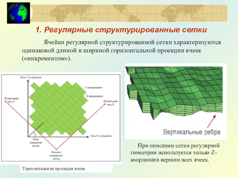 1. Регулярные структурированные сетки Ячейки регулярной структурированной сетки характеризуются одинаковой