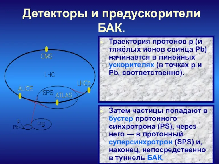 Детекторы и предускорители БАК. Траектория протонов p (и тяжёлых ионов
