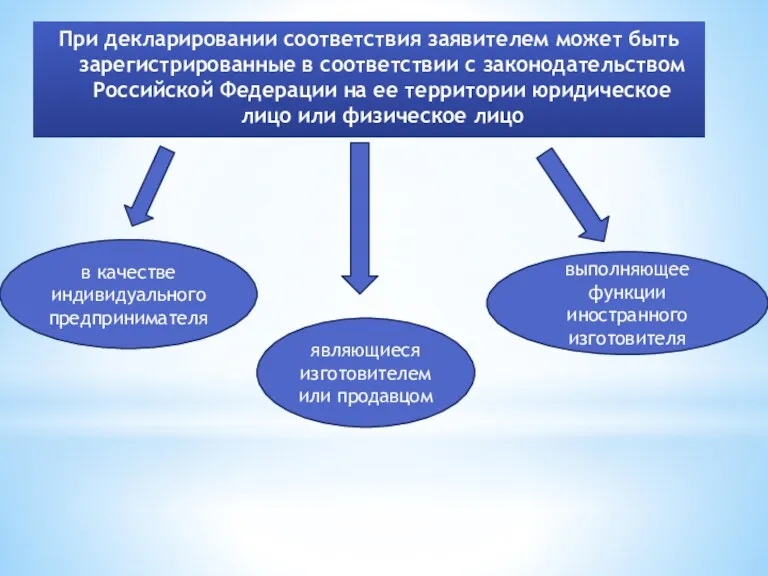 При декларировании соответствия заявителем может быть зарегистрированные в соответствии с