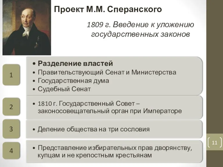 Проект М.М. Сперанского 1809 г. Введение к уложению государственных законов