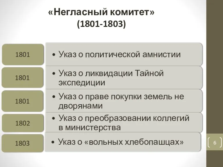 «Негласный комитет» (1801-1803)