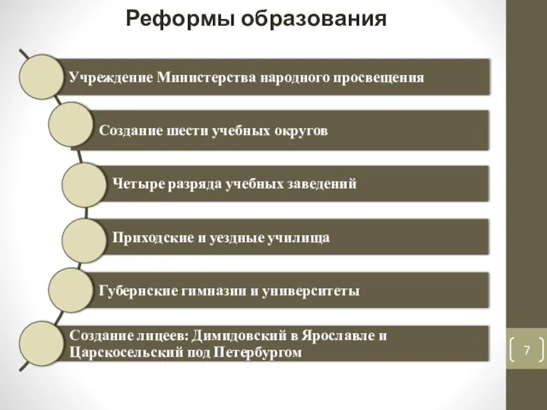 Реформы образования