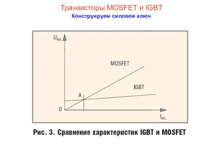 Транзисторы MOSFET и IGBT Конструируем силовой ключ