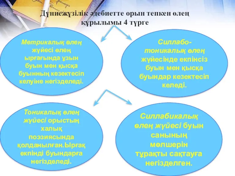 Дүниежүзілік әдебиетте орын тепкен өлең құрылымы 4 түрге Метрикалық өлең