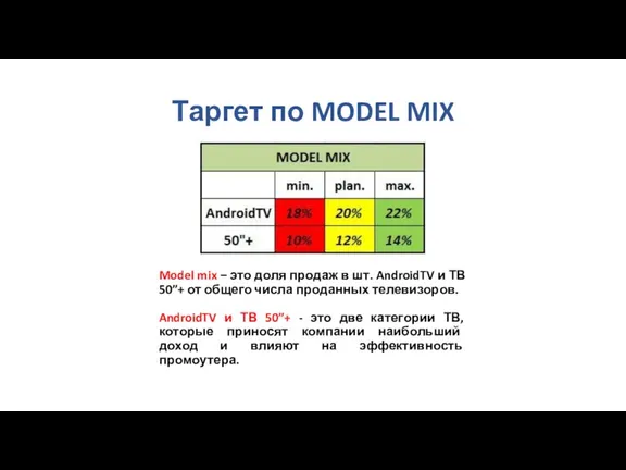 Таргет по MODEL MIX Model mix – это доля продаж