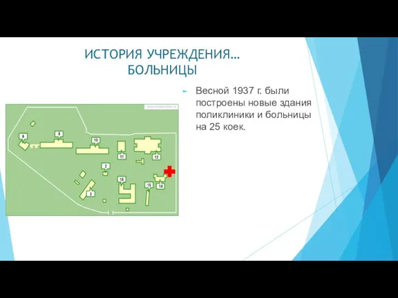 ИСТОРИЯ УЧРЕЖДЕНИЯ… БОЛЬНИЦЫ Весной 1937 г. были построены новые здания поликлиники и больницы на 25 коек.