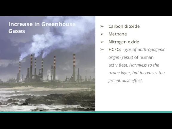 Carbon dioxide Methane Nitrogen oxide HCFCs - gas of anthropogenic