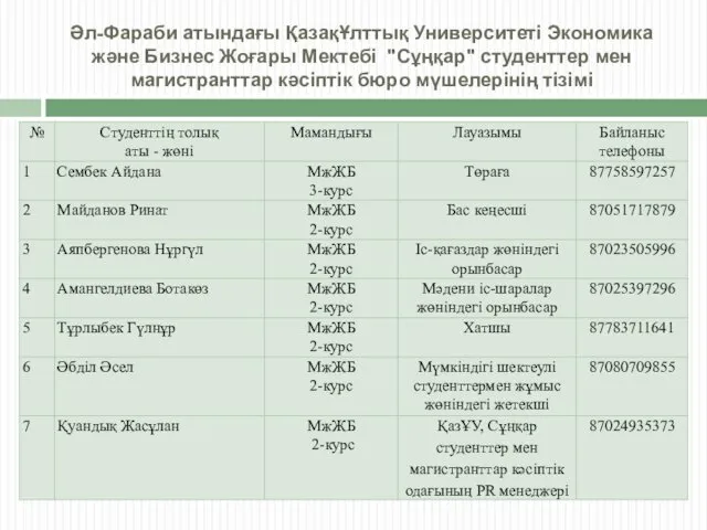 Әл-Фараби атындағы ҚазақҰлттық Университеті Экономика және Бизнес Жоғары Мектебі "Сұңқар"