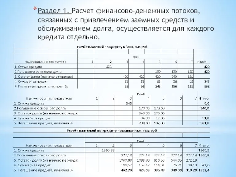 Раздел 1. Расчет финансово-денежных потоков, связанных с привлечением заемных средств