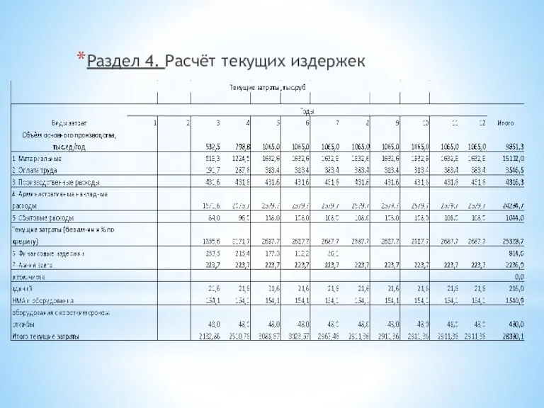 Раздел 4. Расчёт текущих издержек