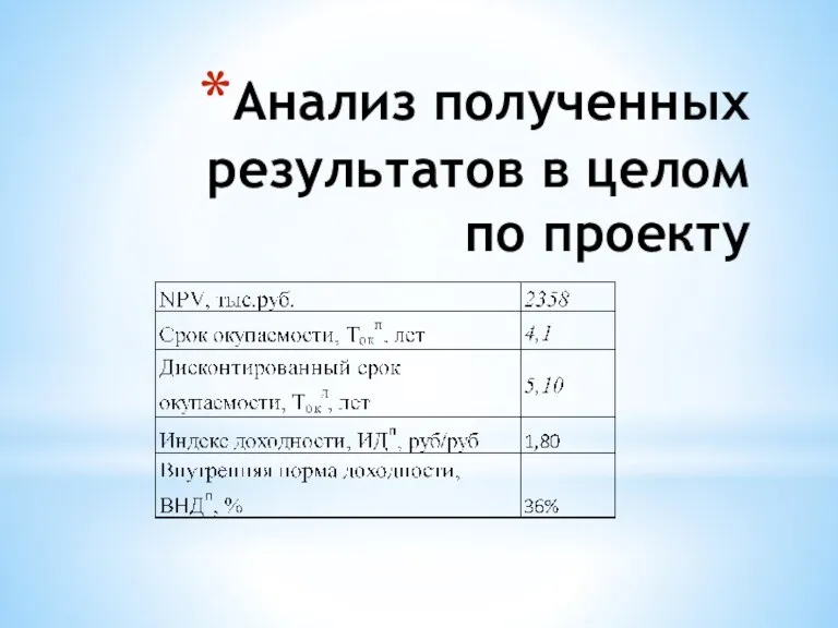 Анализ полученных результатов в целом по проекту