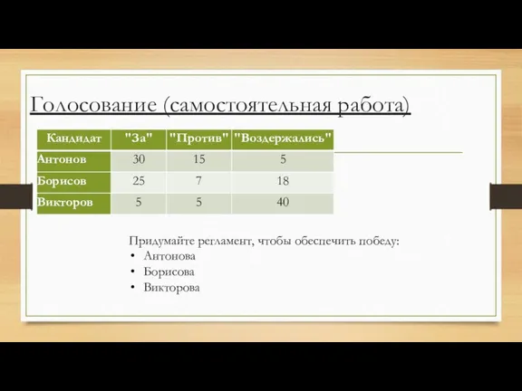 Голосование (самостоятельная работа) Придумайте регламент, чтобы обеспечить победу: Антонова Борисова Викторова