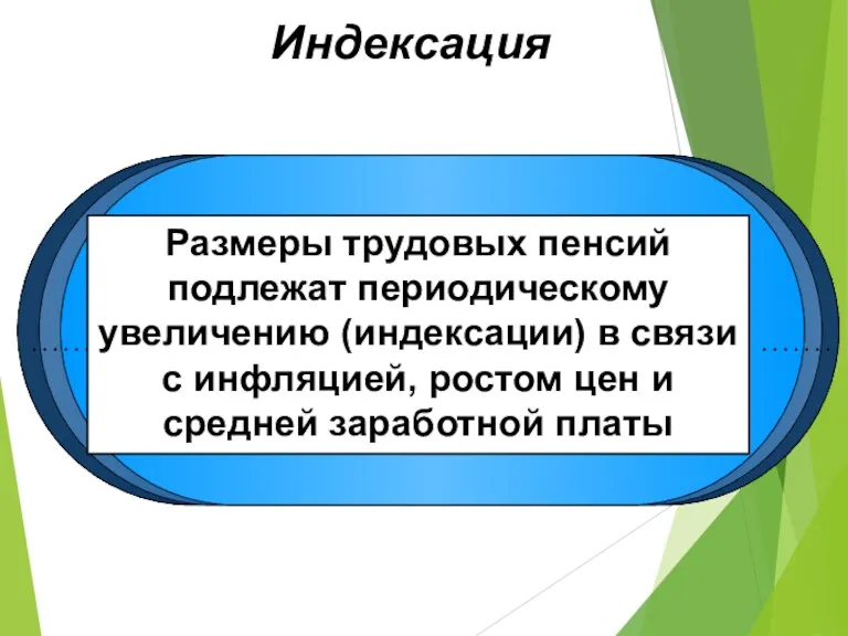 Размеры трудовых пенсий подлежат периодическому увеличению (индексации) в связи с