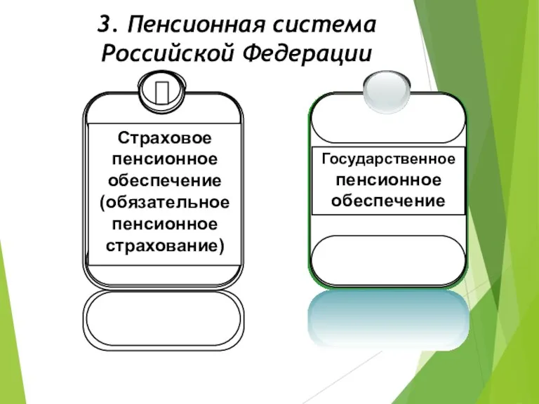 3. Пенсионная система Российской Федерации Государственное пенсионное обеспечение