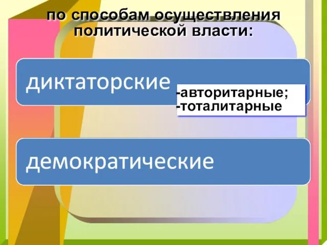 по способам осуществления политической власти: авторитарные; тоталитарные