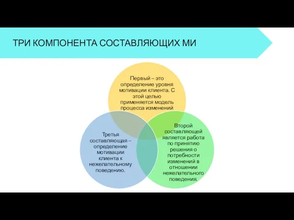 ТРИ КОМПОНЕНТА СОСТАВЛЯЮЩИХ МИ