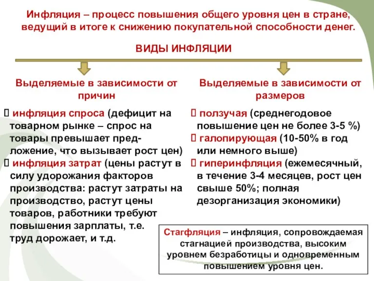 Инфляция – процесс повышения общего уровня цен в стране, ведущий