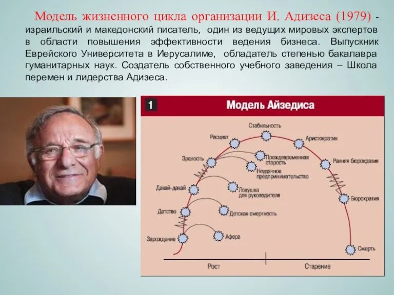 Модель жизненного цикла организации И. Адизеса (1979) - израильский и македонский писатель, один