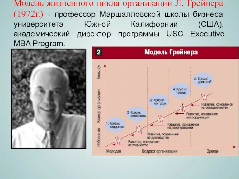 Модель жизненного цикла организации Л. Грейнера (1972г.) - профессор Маршалловской школы бизнеса университета