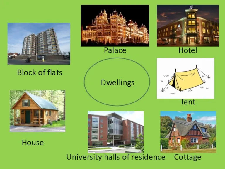 Dwellings Palace Hotel Block of flats Tent Cottage University halls of residence House