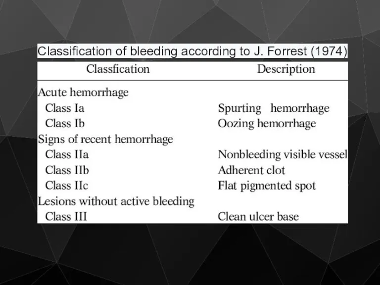 Classification of bleeding according to J. Forrest (1974)