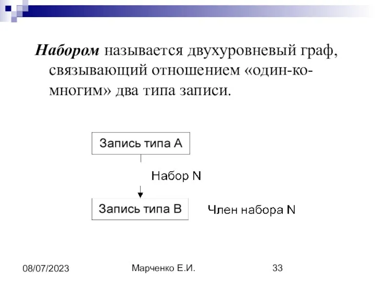 Марченко Е.И. 08/07/2023 Набором называется двухуровневый граф, связывающий отношением «один-ко-многим» два типа записи.
