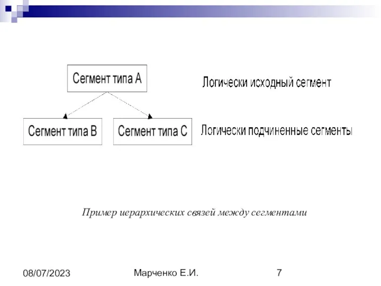 Марченко Е.И. 08/07/2023 Пример иерархических связей между сегментами