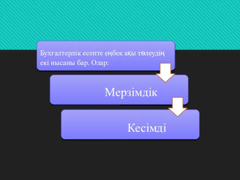 Бухгалтерлік есепте еңбек ақы төлеудің екі нысаны бар. Олар: Мерзімдік Кесімді