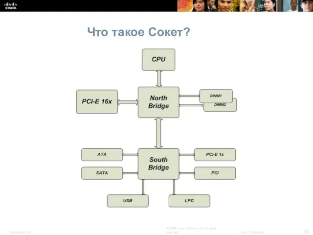 Что такое Сокет?