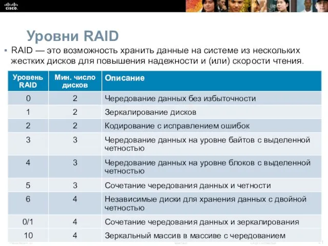 Уровни RAID RAID — это возможность хранить данные на системе